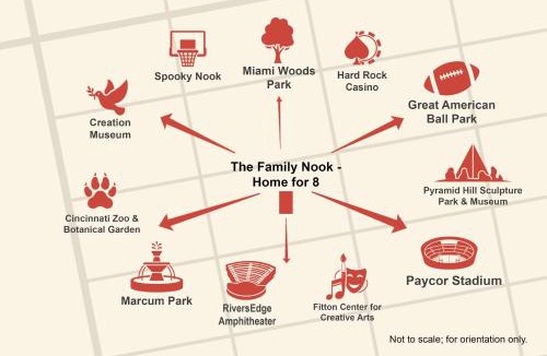 Hamilton House | The Family Nook - Home for 8